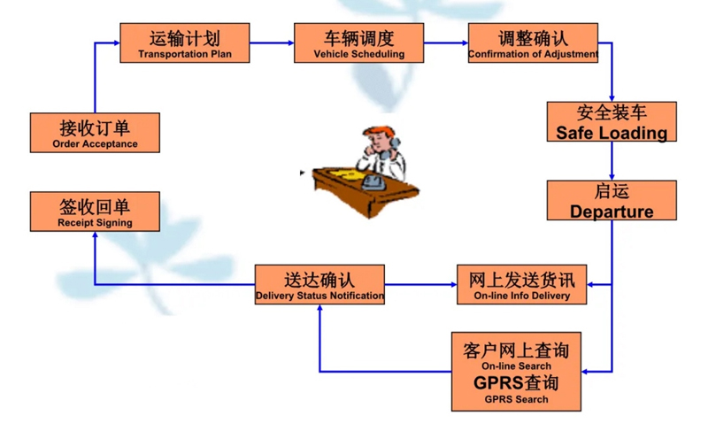 张家港到嵊州货运公司